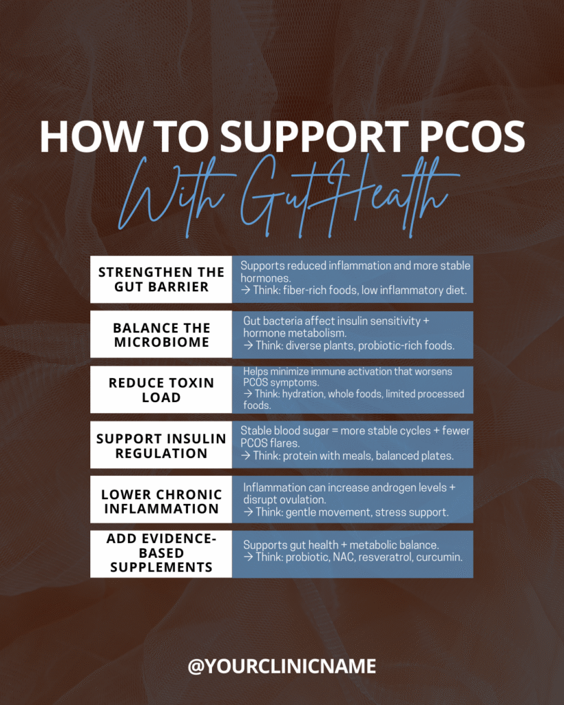 How To Support PCOS Gut Health (2)