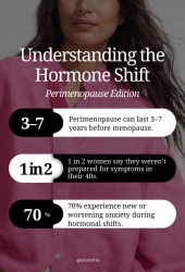 Understanding the Hormone Shift